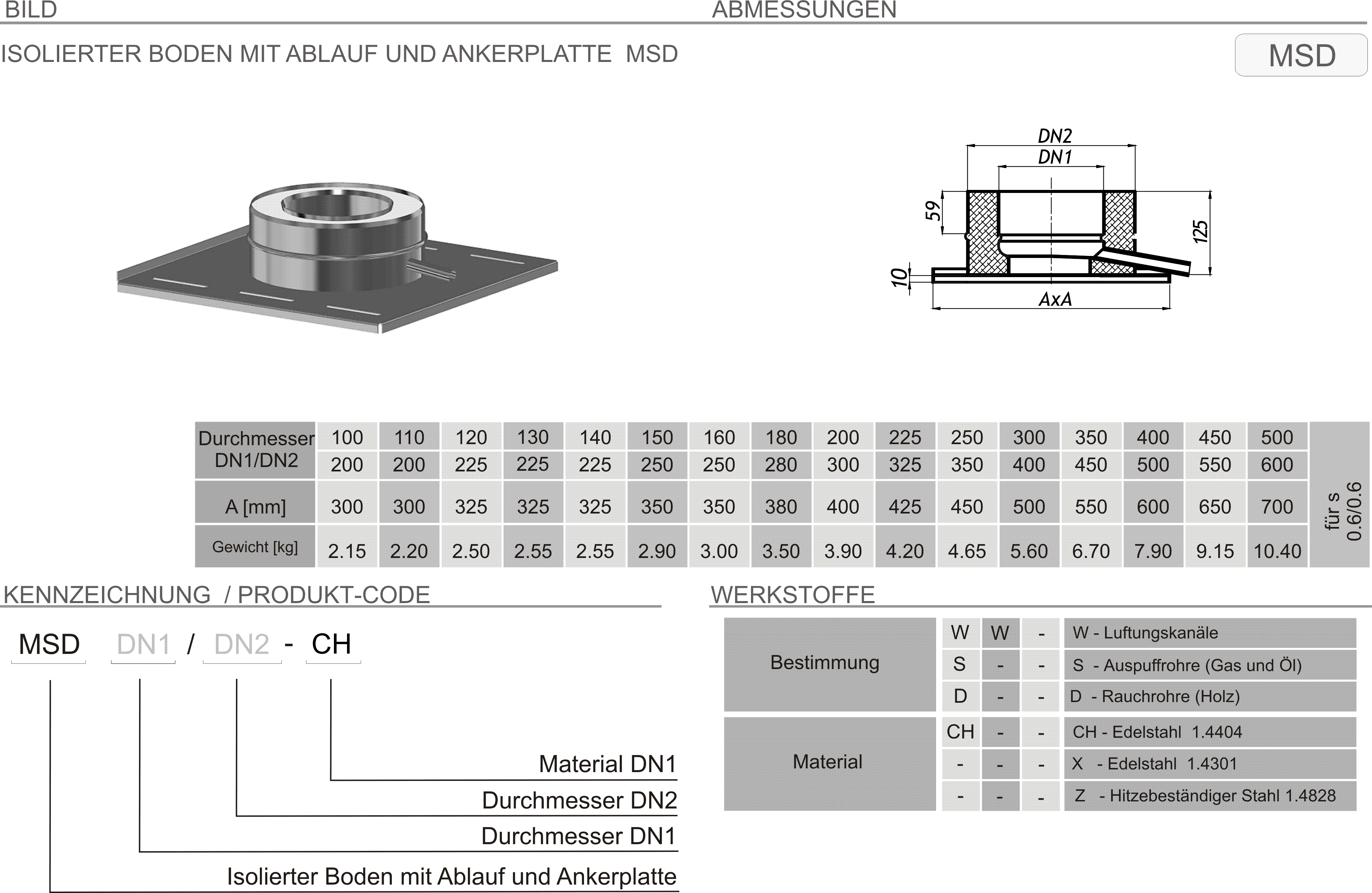 Produkt Beschreibung SKDZ-MSD